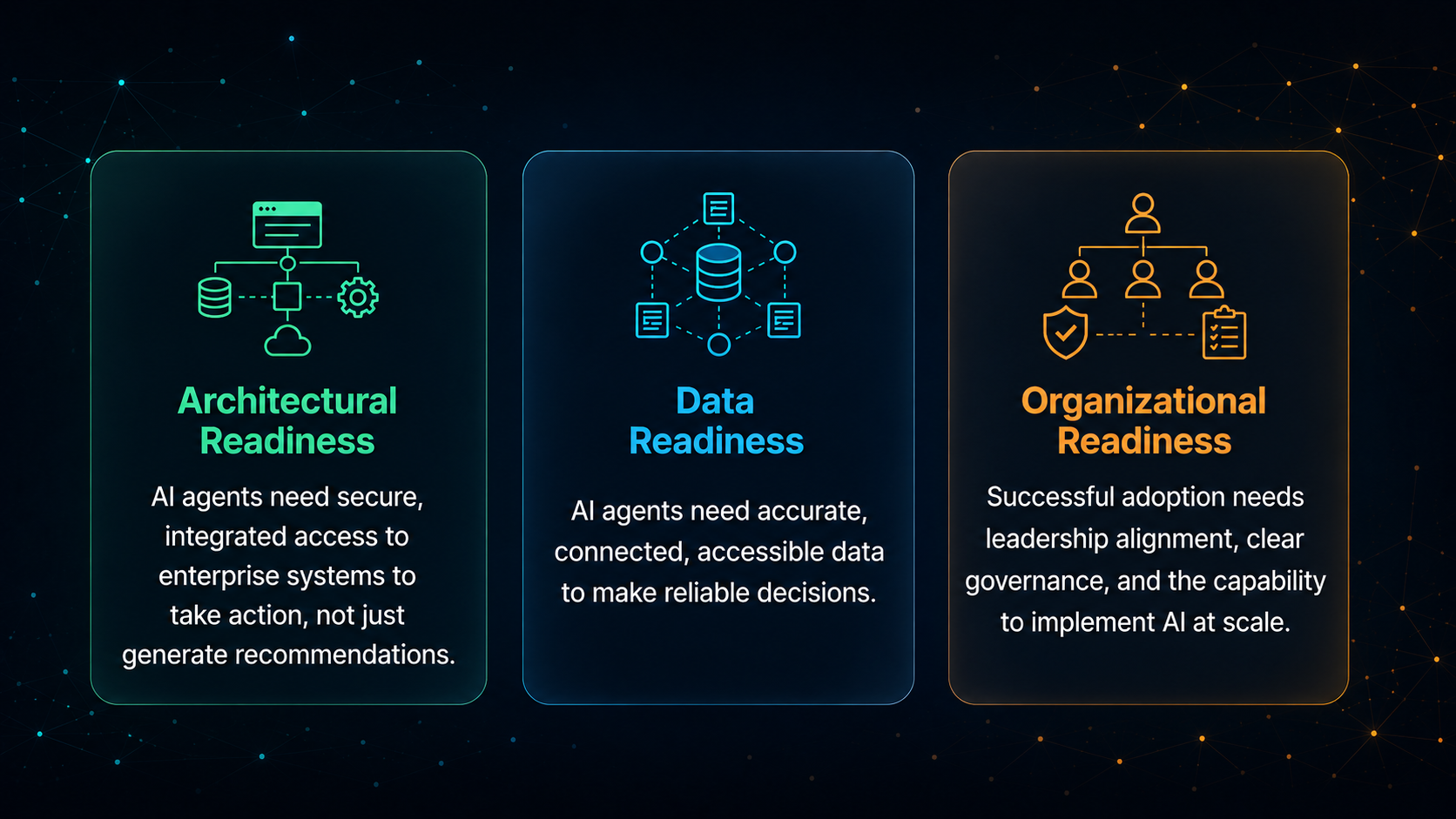 Readiness Gap - inline image